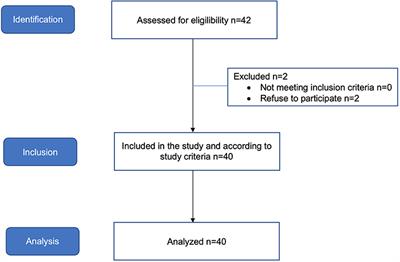 Airway management with novel intubating laryngeal tubes has no influence on cerebral oxygenation in cardiac surgery patients: A prospective observational study